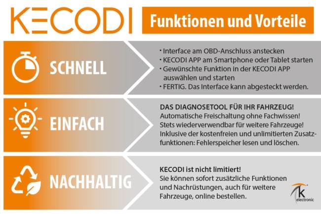 Cupra Formentor KM Spurhalteassistent Speicherfunktion der letzten Einstellung Nachrüstpaket KECODI