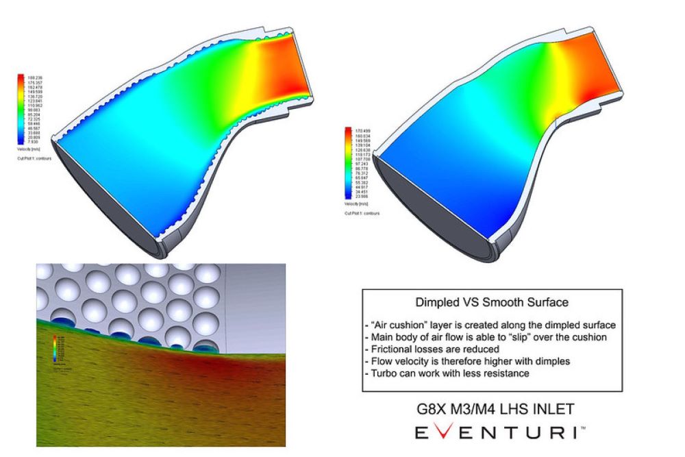  Eventuri Carbon Ansaugsystem für für BMW M4 G82 S58