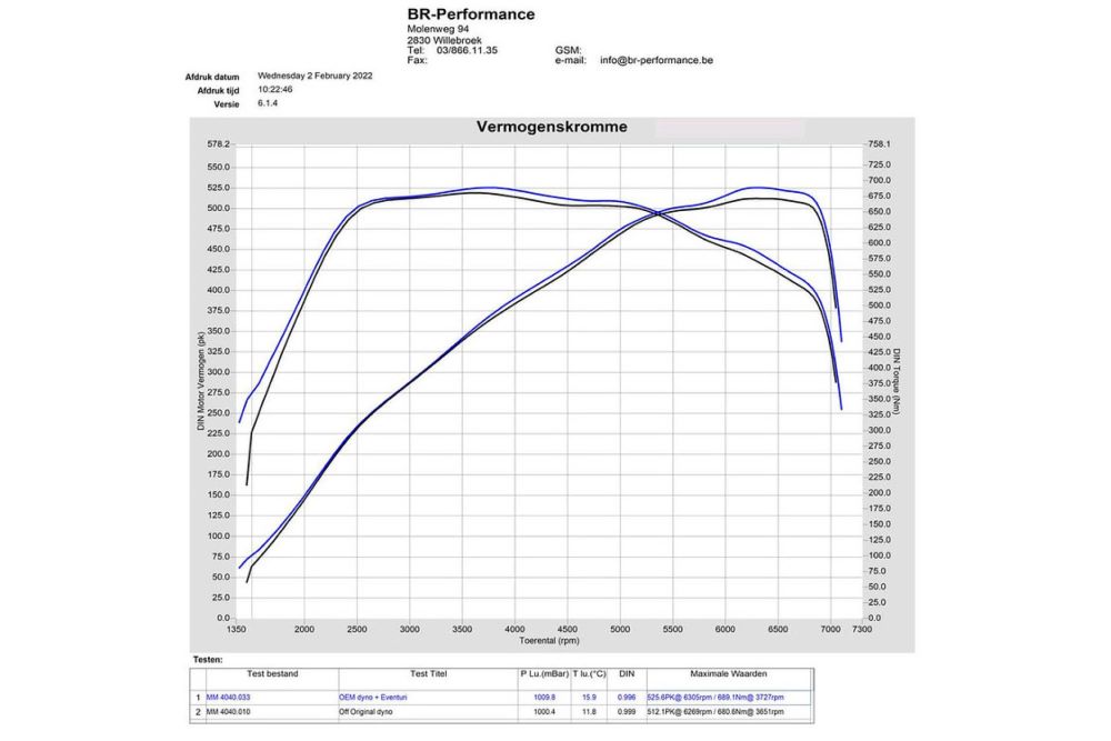  Eventuri Carbon Ansaugsystem für für BMW M4 G82 S58