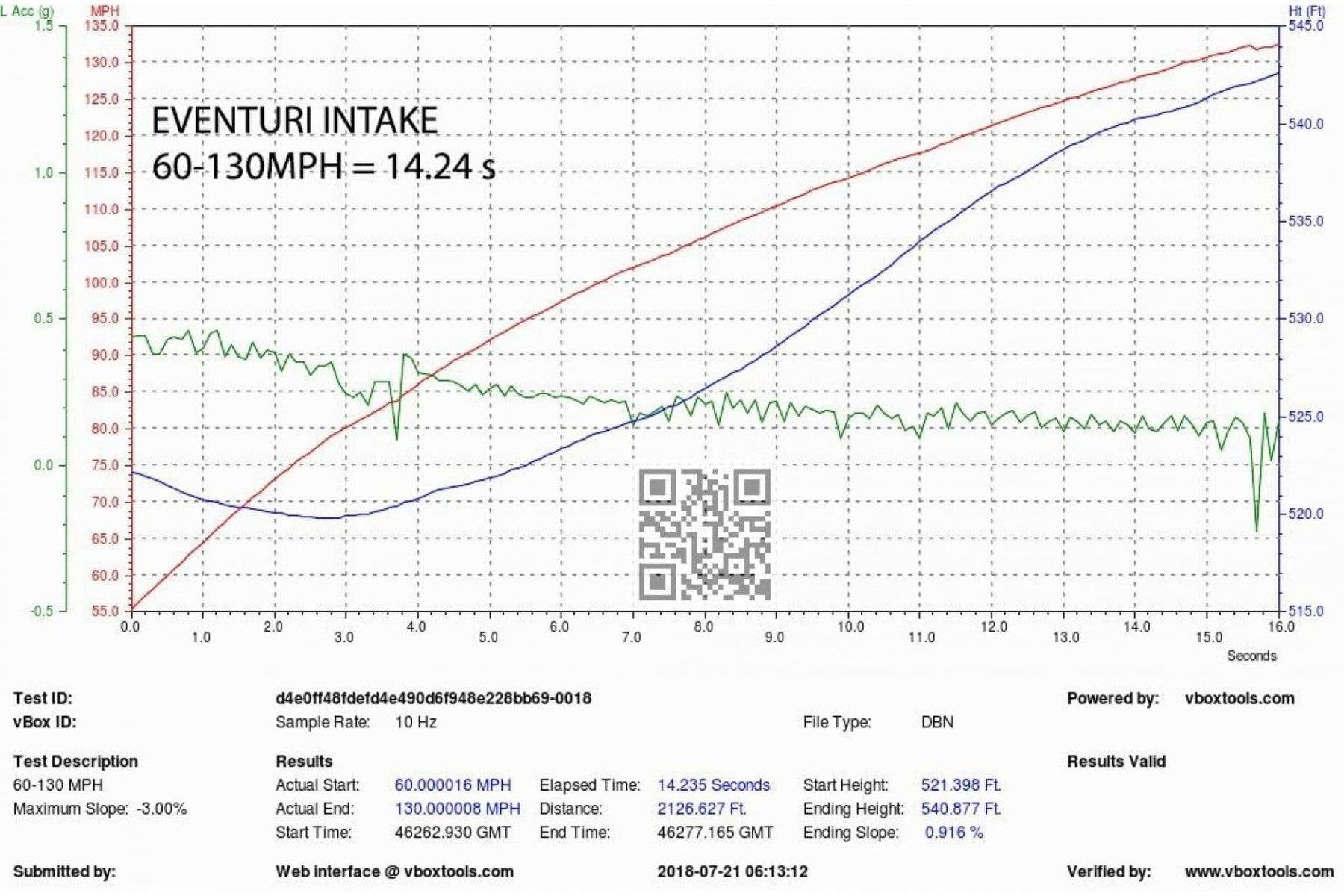 Eventuri Carbon Ansaugsystem für Audi S4 /S5 B9 - UPGRADEMYCAR