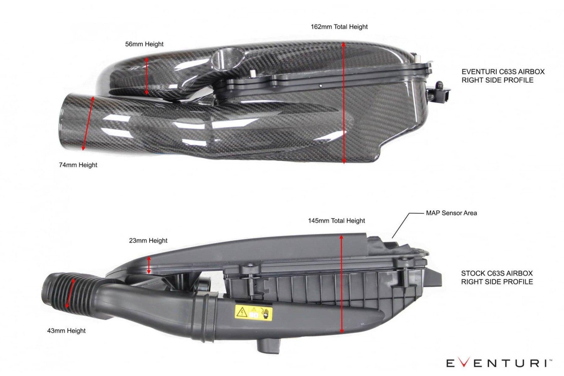 Eventuri Carbon Ansaugsystem für Mercedes W205 C63 (S) AMG - Upgrade Turbos - UPGRADEMYCAR