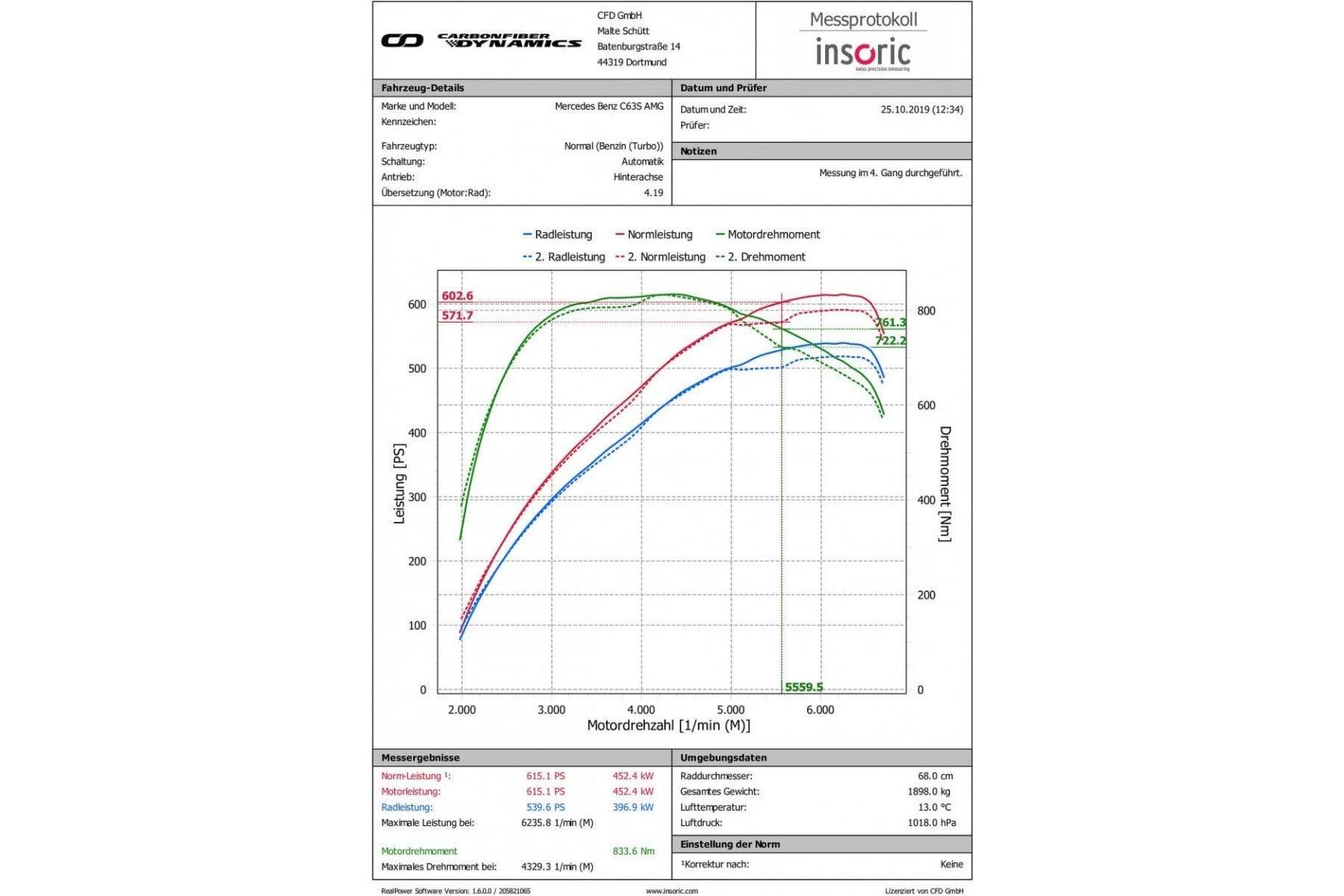 Eventuri Carbon Ansaugsystem für Mercedes W205 C63 (S) AMG - Upgrade Turbos - UPGRADEMYCAR