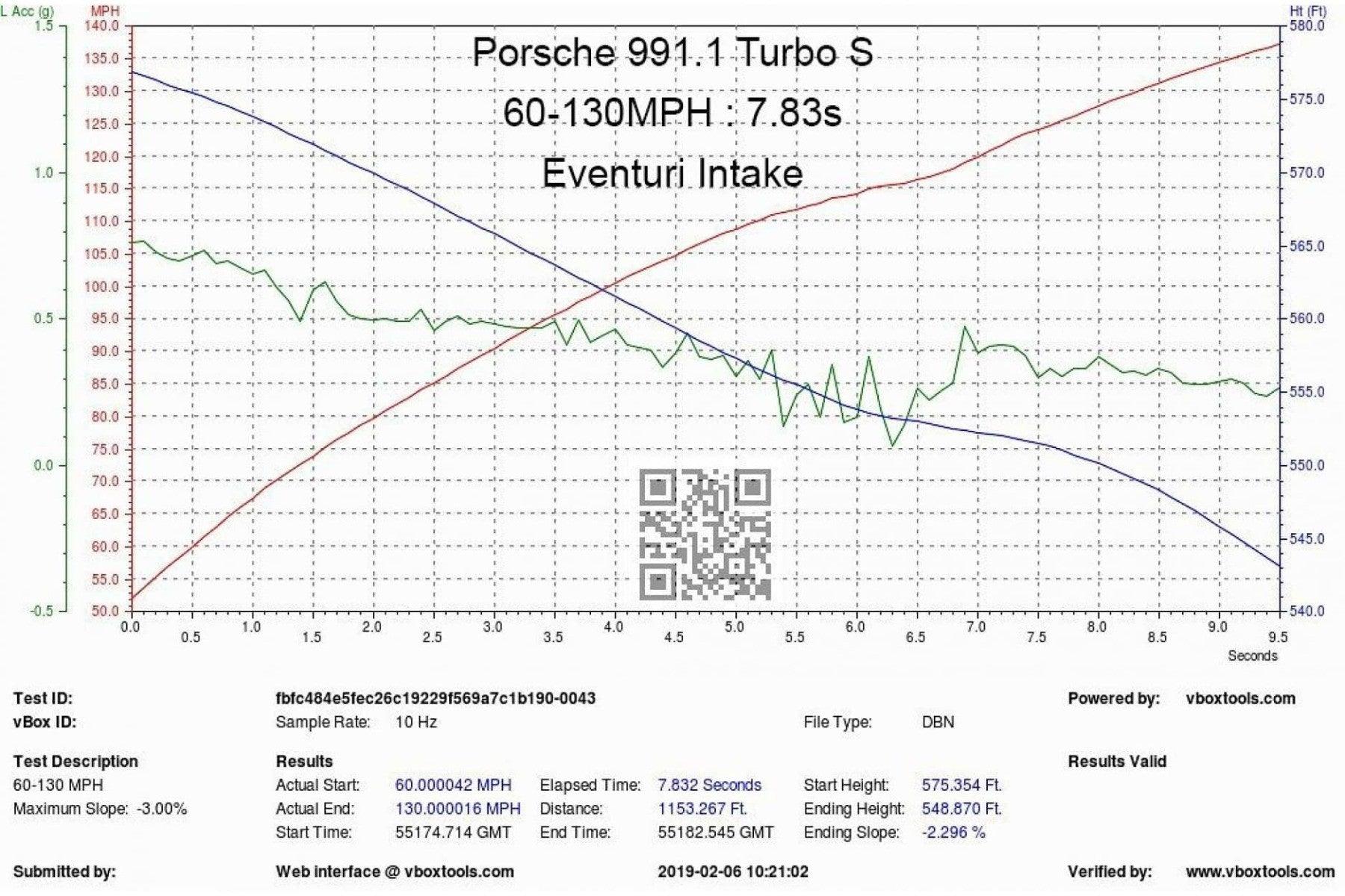 Eventuri Carbon Ansaugsystem für Porsche 991.1 und 991.2 - UPGRADEMYCAR