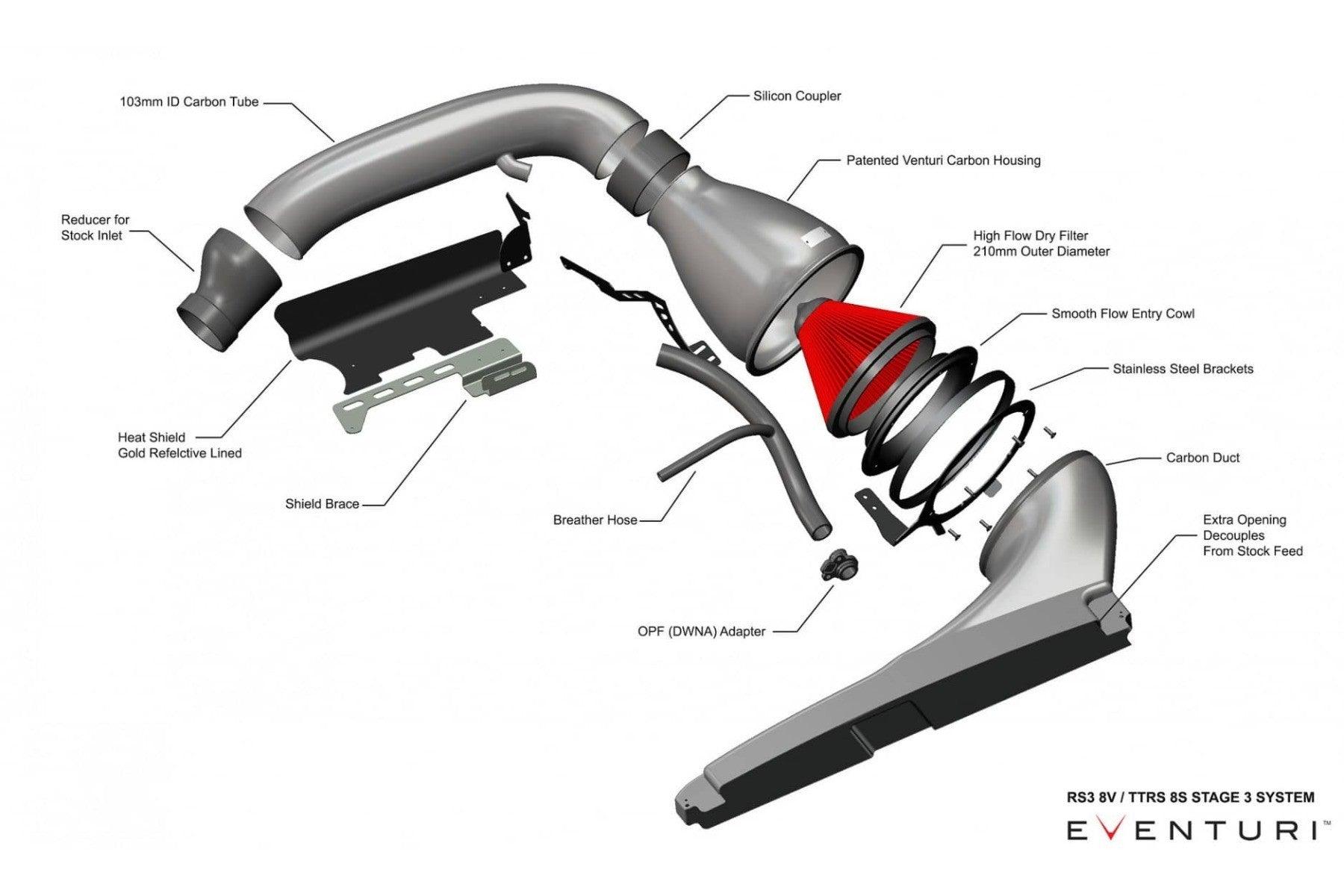 Eventuri Carbon Ansaugsystem STAGE 3 für Audi TTRS 8S - UPGRADEMYCAR